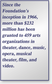 performing arts quote